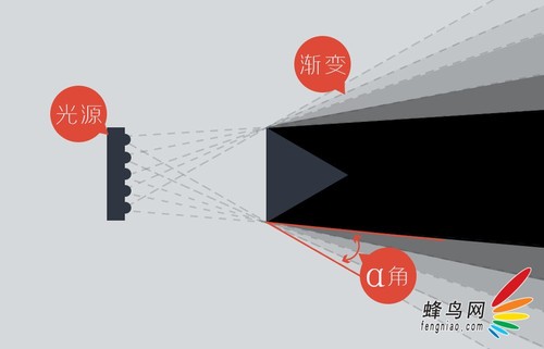 创意静物之极致前期--光源篇