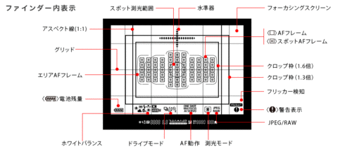 为5000万像素而生 EOS 5DS单反性能解析