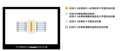 为5000万像素而生 EOS 5DS单反性能解析