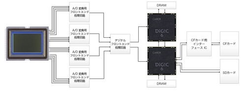 为5000万像素而生 EOS 5DS单反性能解析