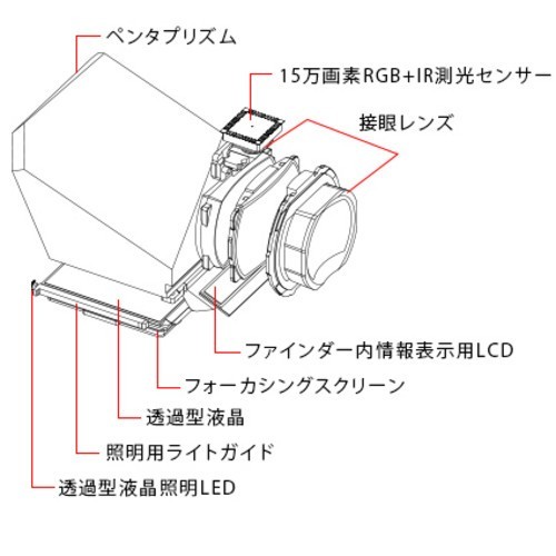 为5000万像素而生 EOS 5DS单反性能解析