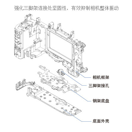 为5000万像素而生 EOS 5DS单反性能解析