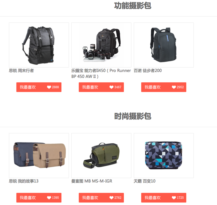 2015年摄影器材回顾与展望：回暖与激情