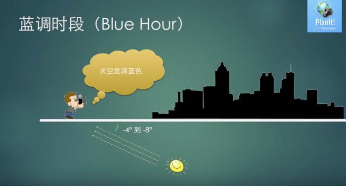 “此”蓝调星空 非“彼”蓝调星空