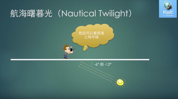“此”蓝调星空 非“彼”蓝调星空