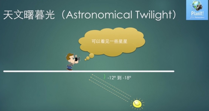 “此”蓝调星空 非“彼”蓝调星空