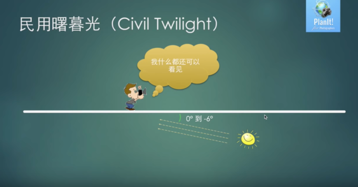 “此”蓝调星空 非“彼”蓝调星空